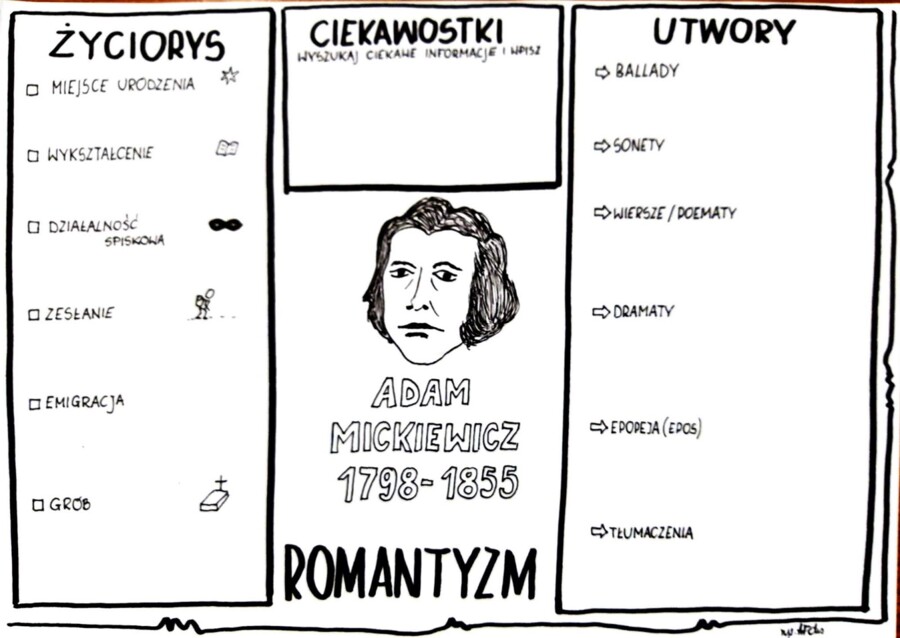 Karta pracy- Adam Mickiewicz