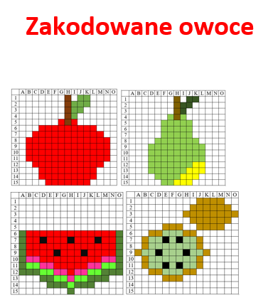 Kodowanie - Owoce