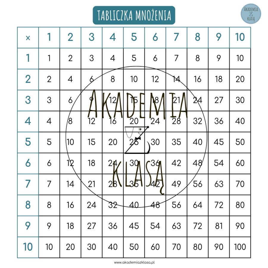 WIELKOFORMATOWA PLANSZA Z TABLICZKĄ MNOŻENIA