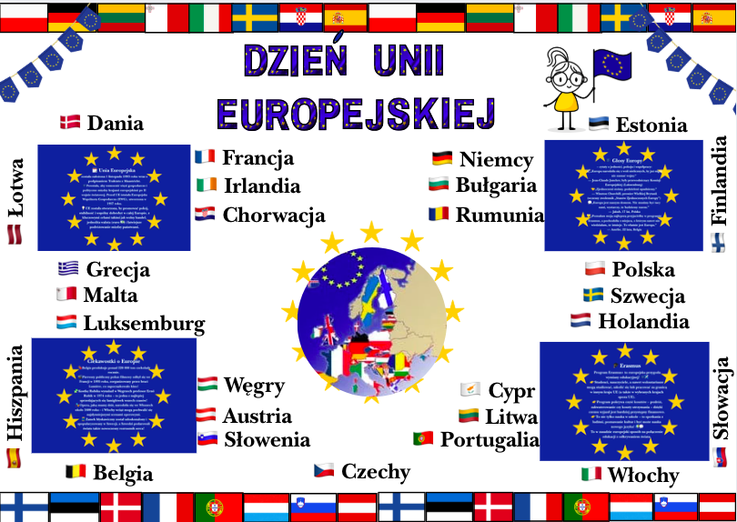 🇪🇺 Edukacyjna gazetka na Dzień Unii Europejskiej – gazetka, banery, ciekawostki, flagi (78 stron do druku!)