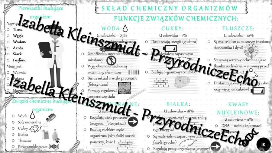 Sketchnotka - notatka „SKŁAD CHEMICZNY ORGANIZMÓW” wykonana w power point do edycji. Biologia 5; „Budowa i czynności życiowe organizmów”