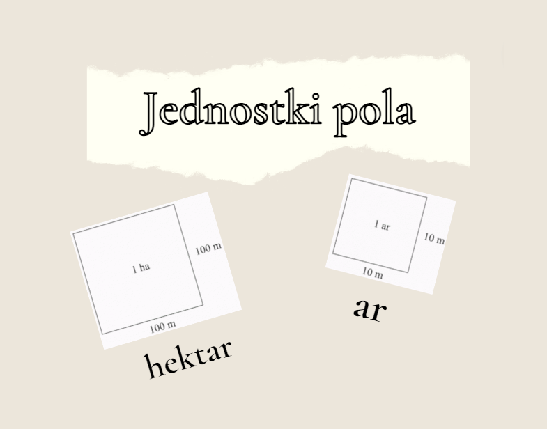 Jednostki pola powierzchni ary i hektary klasa 7