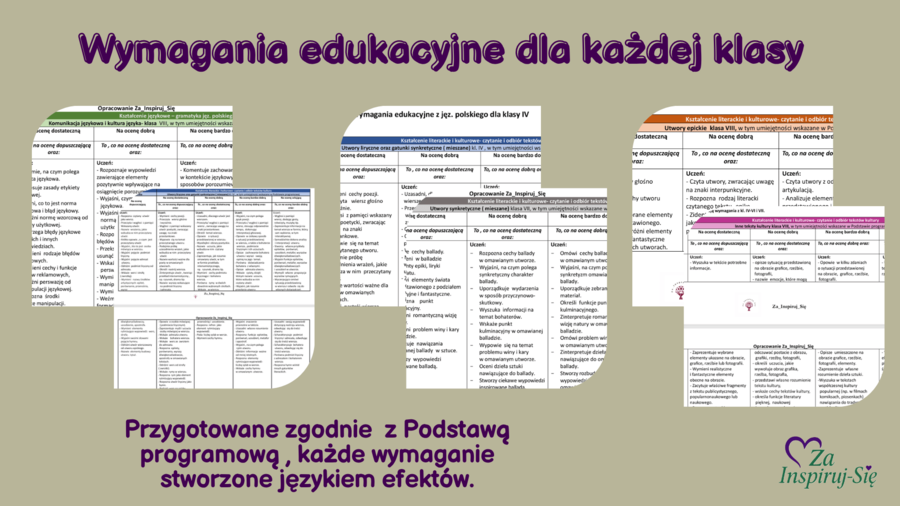Wymagania edukacyjne z języka polskiego dla klas IV–VIII | Nowa podstawa programowa 2026
