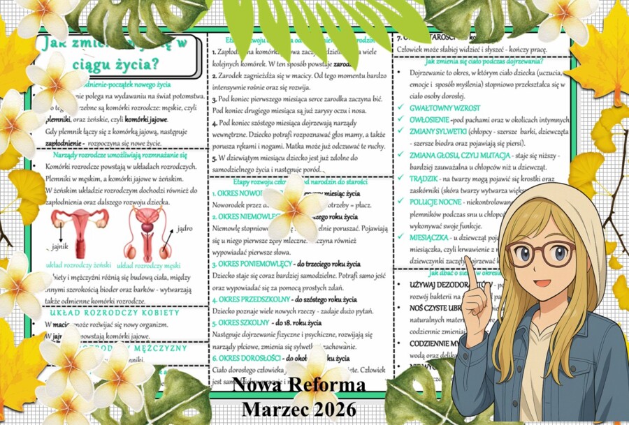 Sketchnotka/notatka - dla ucznia i przypomnienie dla nauczyciela w pdf. Temat "Jak zmieniamy się w ciągu życia?". Przyroda 4. "Odkrywam przyrodę" zgodna z wydawnictwem Nowa Era. Dział "Jak działa moje ciało?".