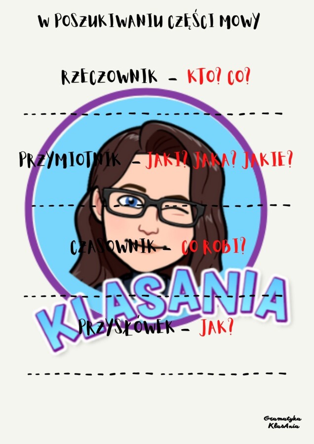 Utrwalamy części mowy - przysłówek.