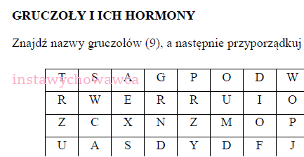 Gruczoły i ich hormony