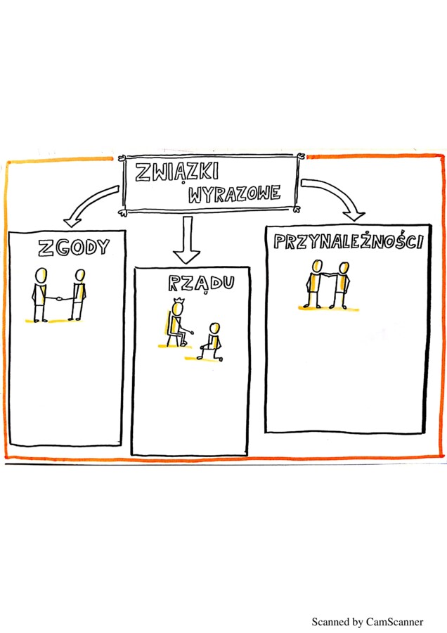 Karta pracy- związki wyrazowe
