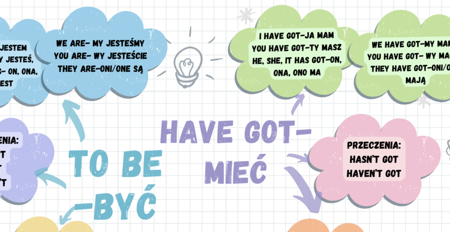 Have got, to be-odmiana czasowników