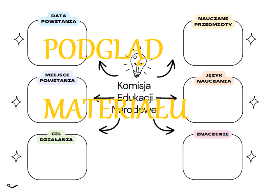 Komisja Edukacji Narodowej - stacje zadaniowe