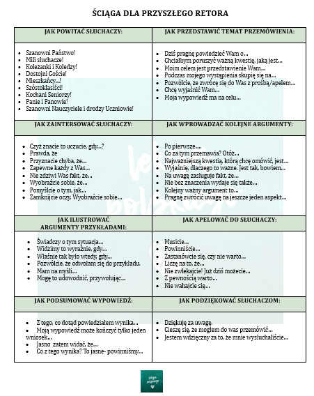 REDAGUJEMY PRZEMÓWIENIE. KROK PIERWSZY. ZESTAW ĆWICZEŃ DLA UCZNIÓW KLAS 4-5.