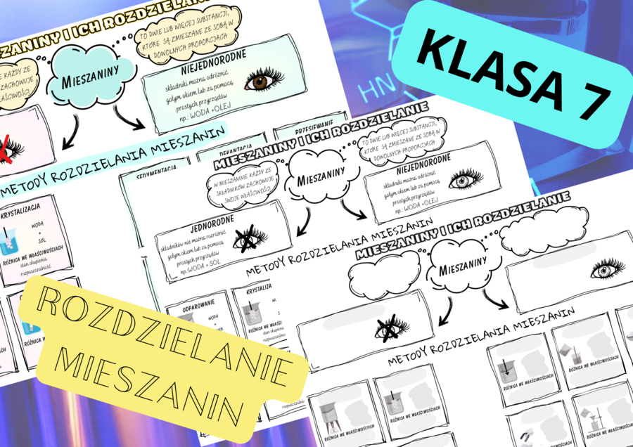 PAKIET. Chemia 7. Dział 2. SUBSTANCJE, WŁAŚCIWOŚCI, PRZEMIANY