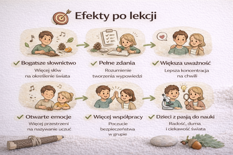 Konspekt lekcji z aktywnościami sensorycznymi