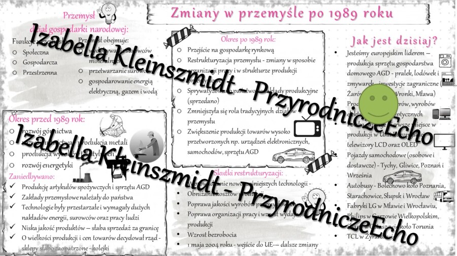 Sketchnotka - notatka „Zmiany w przemyśle po 1989 roku” wykonana w power point do edycji. Geografia 7; „Rolnictwo i przemysł”