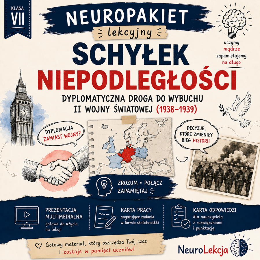 Schyłek Niepodległości - prezentacja+karta pracy