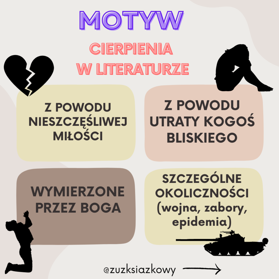 Motywy literackie - CIERPIENIE z przykładami literackimi - notatka, wklejka