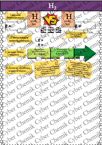 Karty pracy- Klasa 7. Chemia – Zestaw 20 kart pracy z ćwiczeniami do działu 3 ​"Wiązania chemiczne"​