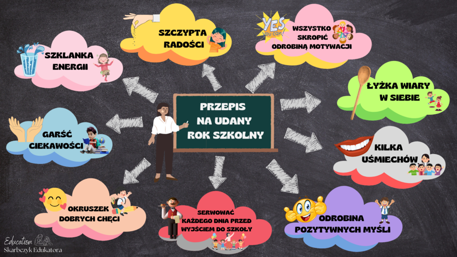Przepis na udany rok szkolny