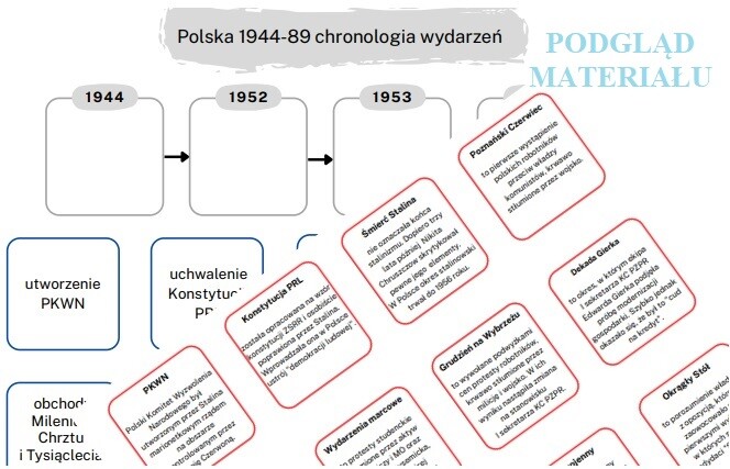 PRL - zadania bieżące i powtórzeniowe