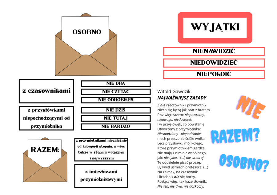 Gazetka ścienna - zasady pisowni NIE z różnymi częściami mowy wg zasad obowiązujących od 2026r.
