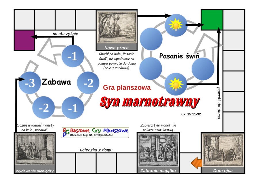Syn marnotrawny – Gra planszowa