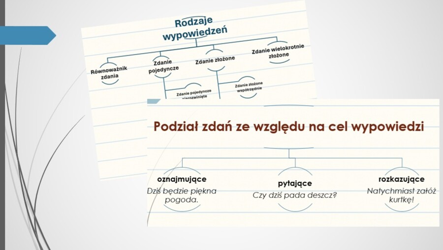 Rodzaje zdań/wypowiedzeń