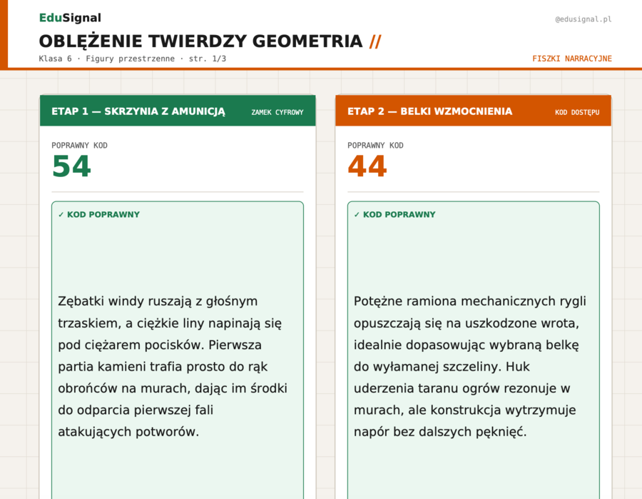 Escape room MATEMATYKA: Oblężenie Twierdzy | Figury przestrzenne klasa 6 | Koniec roku