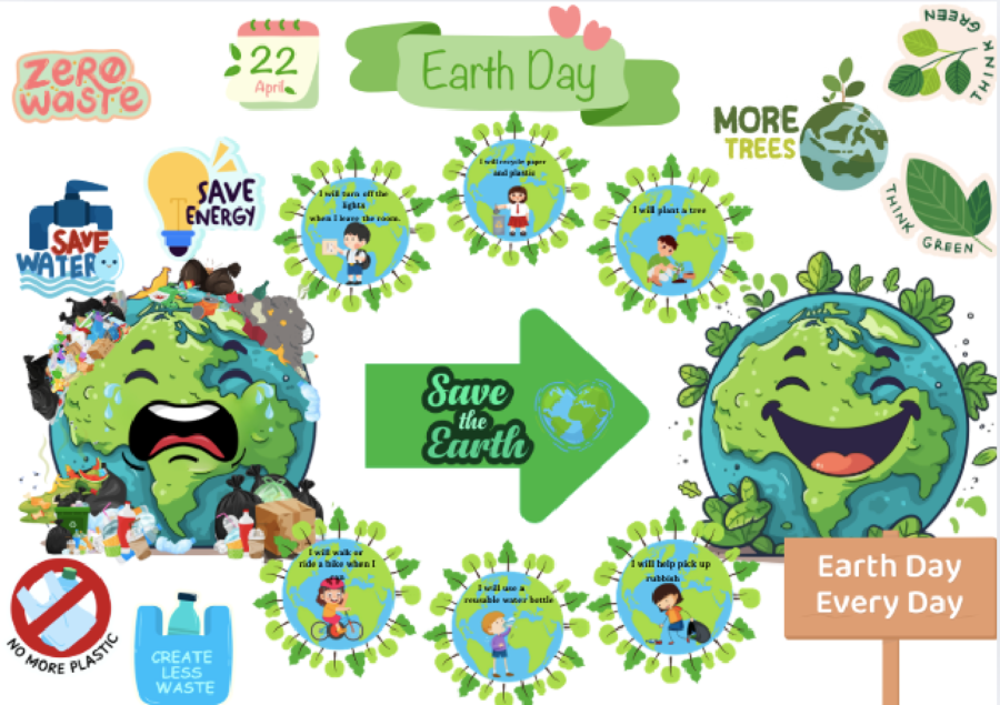 🌍 Earth Day – gazetka na Dzień Ziemi-45 elementów, które uczą, bawią i inspirują🌍