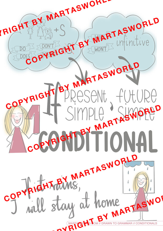 Drawn to Grammar - Conditionals