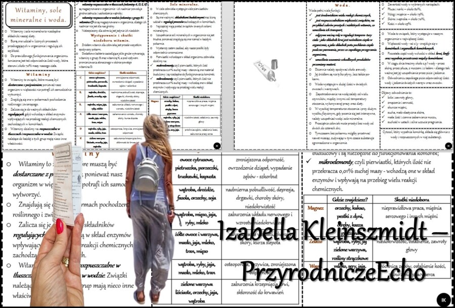 Książeczka/sketchnotka/notatka/wklejka/streszczenie dla ucznia i przypomnienie dla nauczyciela/edukacja domowa/materiał w pigułce. Temat „Witaminy, sole mineralne i woda.” w pdf. Biologia 7, dział „Układ pokarmowy”. Nowość 2024/2025.