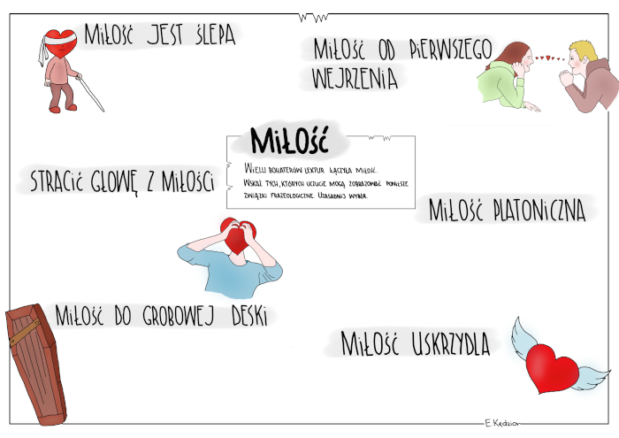 Karta pracy - walentynki