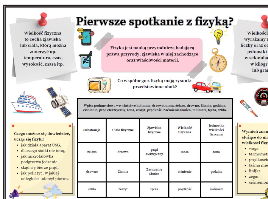 Pierwsze spotkanie z fizyką (kl.7 SP)