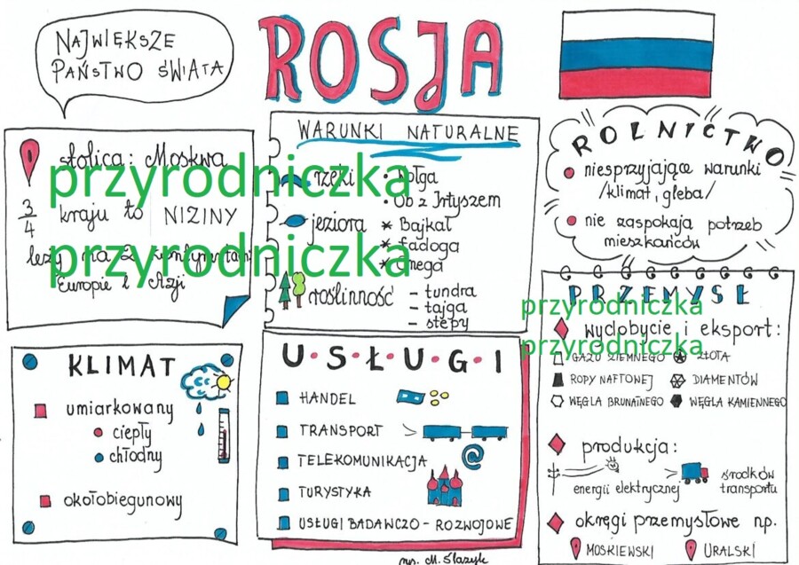 Rosja (2karty pracy)