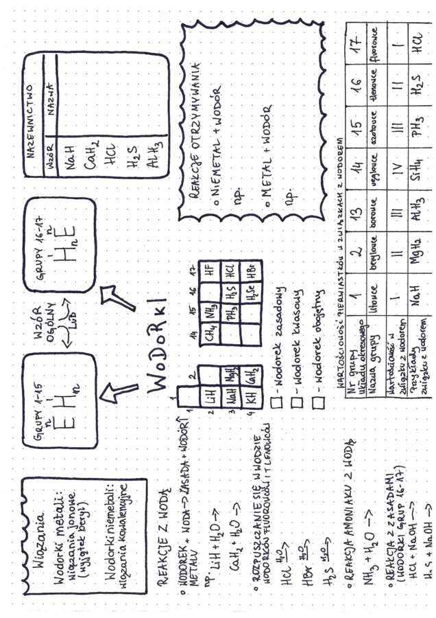Wodorki - karta pracy do uzupełnienia
