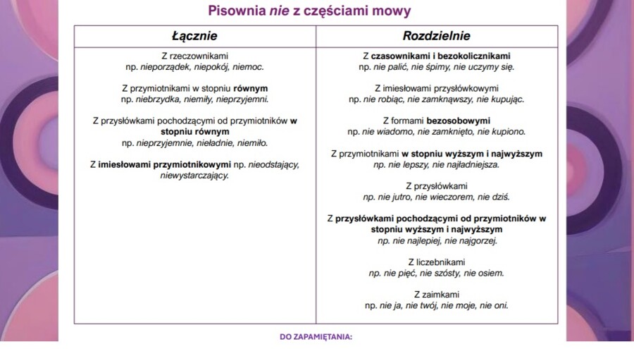 Wklejka pisownia nie z częściami mowy