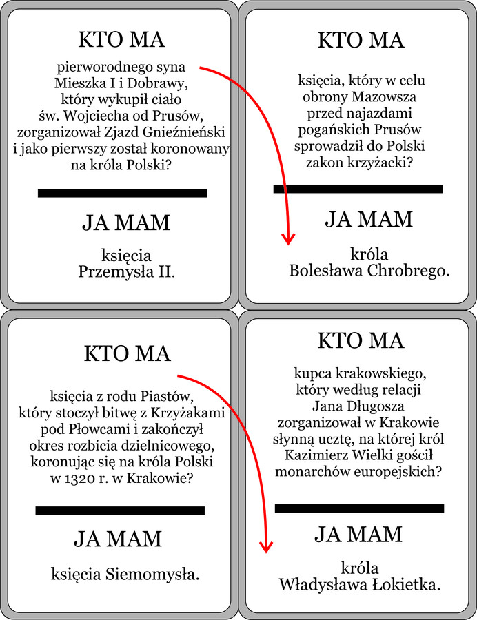 Z czego zasłynęli, kim byli? Dynastia Piastów w Polsce (Kto ma?)