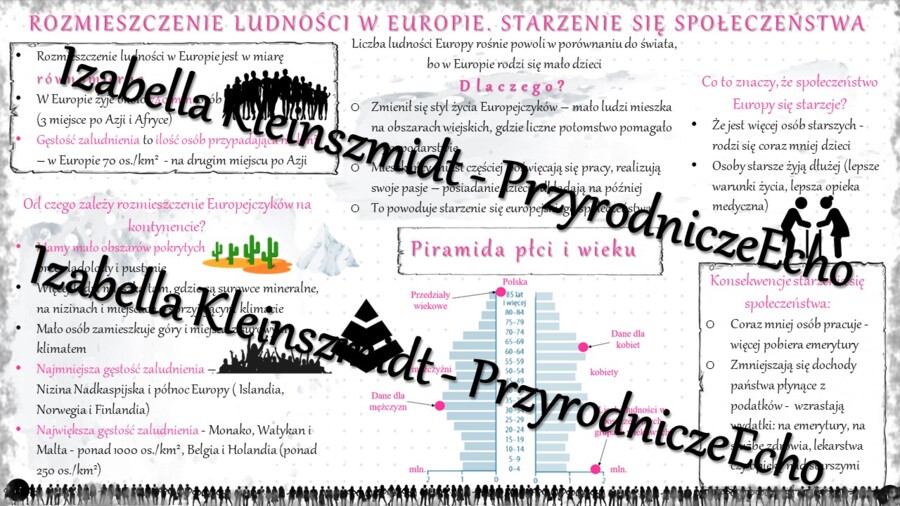 Sketchnotka - notatka „Rozmieszczenie ludności. Starzenie się społeczeństw” wykonana w power point do edycji. Geografia 6; „Środowisko przyrodnicze i ludność Europy”