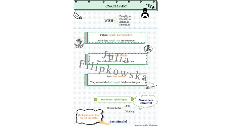 Wish/ English Grammar/ Gramatyka/ Unreal Past/ Nierealna przeszłość/ Liceum/ Dorośli/ Notatka/ Teoria/ LO/ Matura