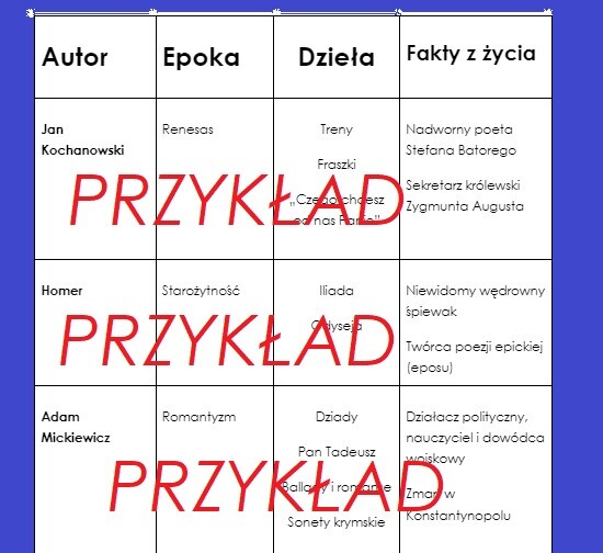 Autorzy - epoka, dzieła, ciekawostki - rozsypanka