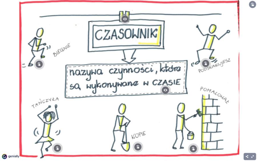 Czasownik-karta interaktywna