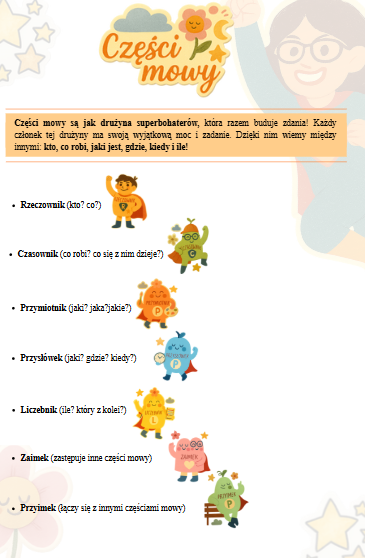 Części mowy z Kasią- drużyna superbohaterów (notatka wizualna)