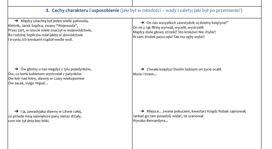 Jacek Soplica jako bohater dynamiczny (karta pracy)