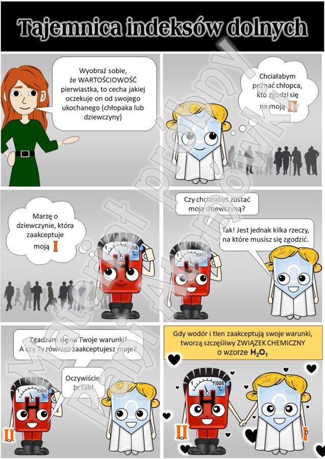 Chemia Klasa 7. PAKIET. Wzory i nazewnictwo prostych związków chemicznych. Karta pracy. Gra dydaktyczna. Zadanie. Powtórzenie wiadomości. Kartkówka. Sprawdzian.