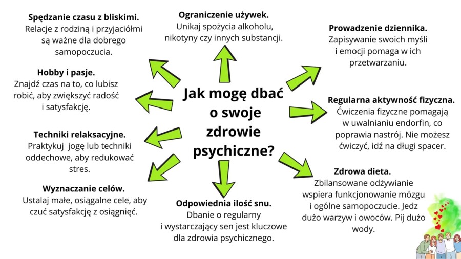 Światowy Dzień Zdrowia Psychicznego. Gazetka. Godzina wychowawcza.