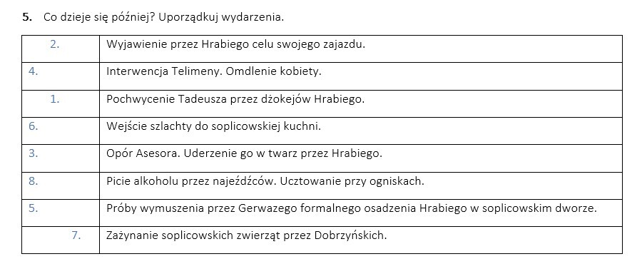 "Pan Tadeusz" - pytania do ksiąg