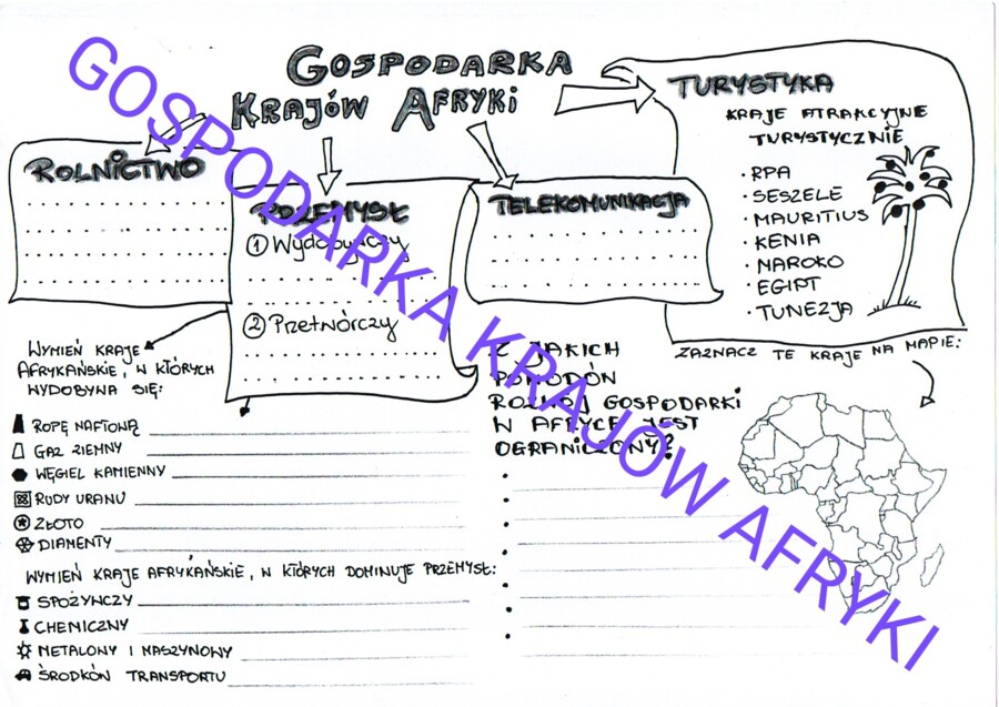 GOSPODARKA KRAJÓW AFRYKI