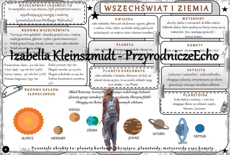 Geograficzna sketchnotka – notatka - wklejka wykonana w power point do tematu „Wszechświat i Ziemia”. Oblicza geografii I, poziom podstawowy, dla liceum ogólnokształcącego i technikum. Geografia I. Dział Ziemia we wszechświecie
