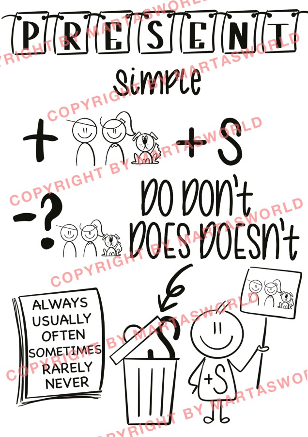 📢 English Tenses in Pictures