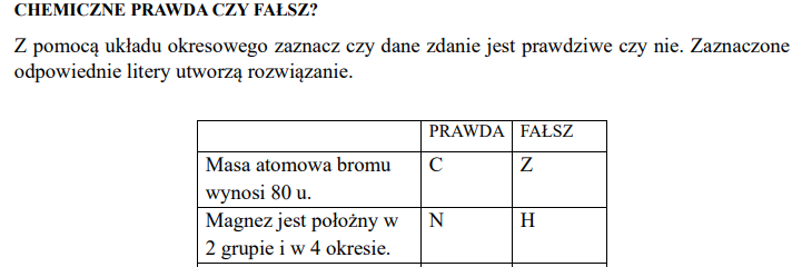 Pierwiastki chemiczne-prawda czy fałsz?