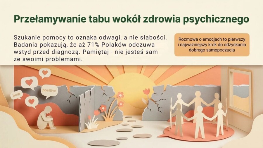 Zdrowie psychiczne. Psycholog, psychoterapeuta, psychiatra – czym się różnią? (gazetka szkolna / prezentacja)