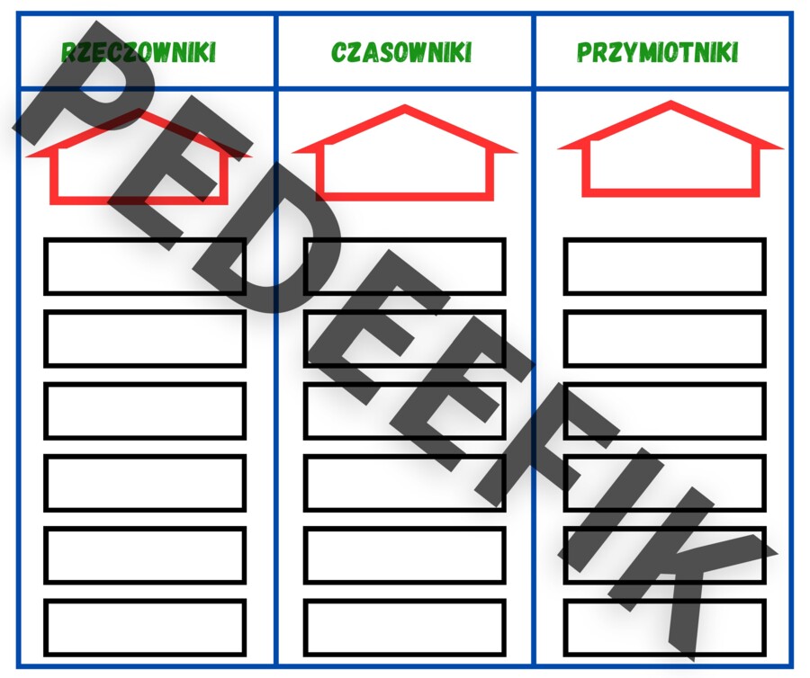 Plansza do ćwiczeń - rzeczowniki, czasowniki, przymiotniki
